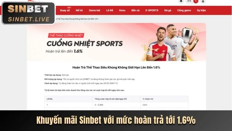 Hình ảnh hoàn trả Slot Game hàng ngày/tuần XP88
